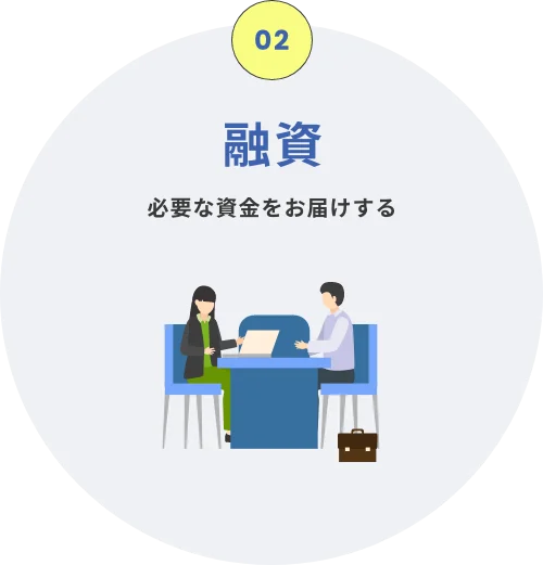 融資