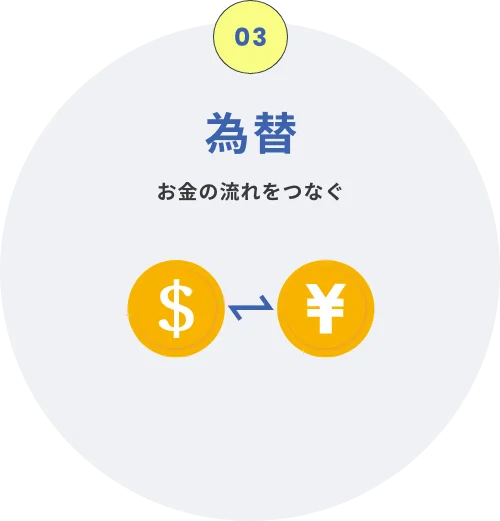 為替