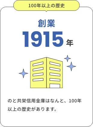 創業 1915年