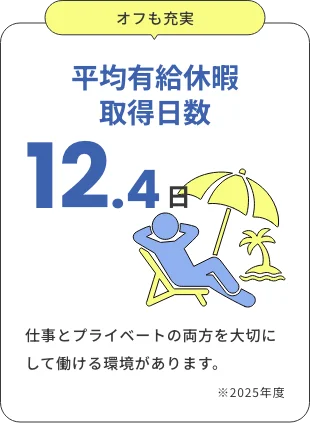 平均有給休暇取得日数 12.4日