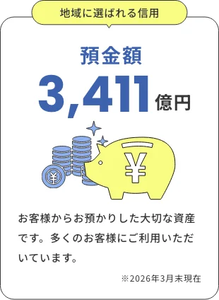 預金額 3,380億円