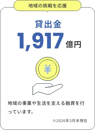 貸出金 1,825億円