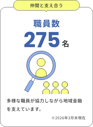 職員数 275名