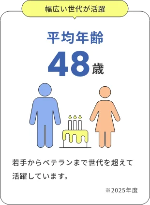 平均年齢 48歳