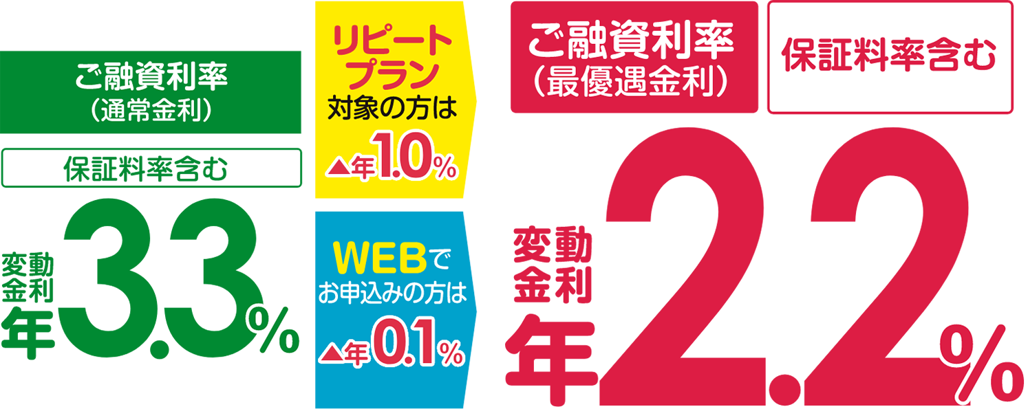 おびしんカーライフプラン 帯広信用金庫