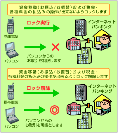 �����ړ����b�N�E���b�N�����@�\�Ƃ́H