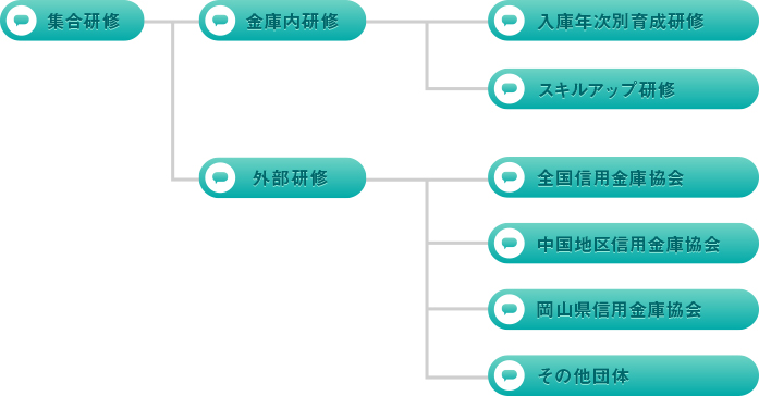 集合研修