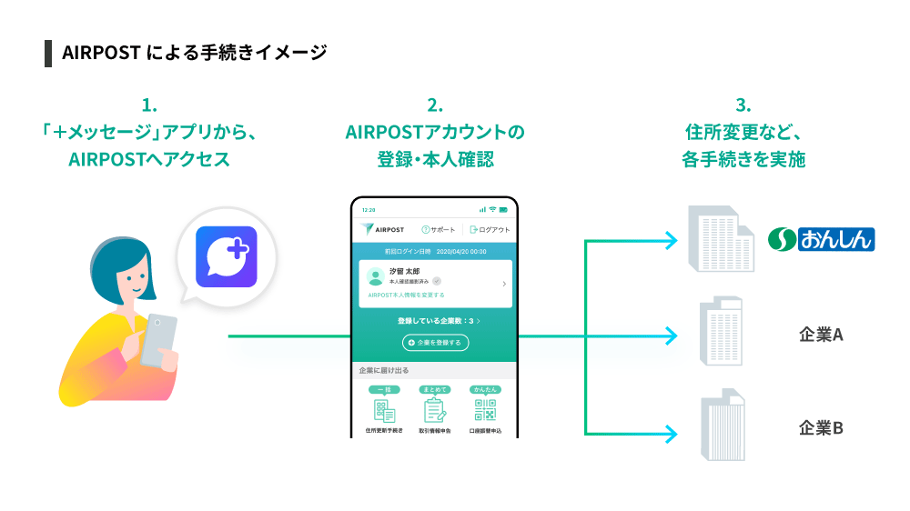 スマホでカンタンに本人情報の更新や住所変更の手続きができます