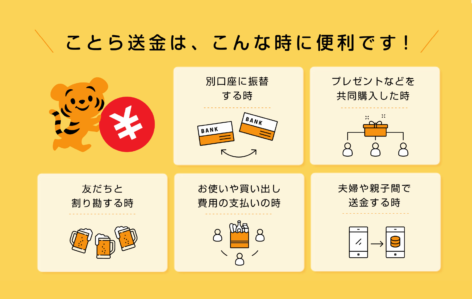 ことら送金は、こんな時に便利です! 別口座に振替する時 プレゼントなどを共同購入した時 友達と割り勘する時 お使いや買い出し費用の支払いの時 夫婦や親子間で送金する時