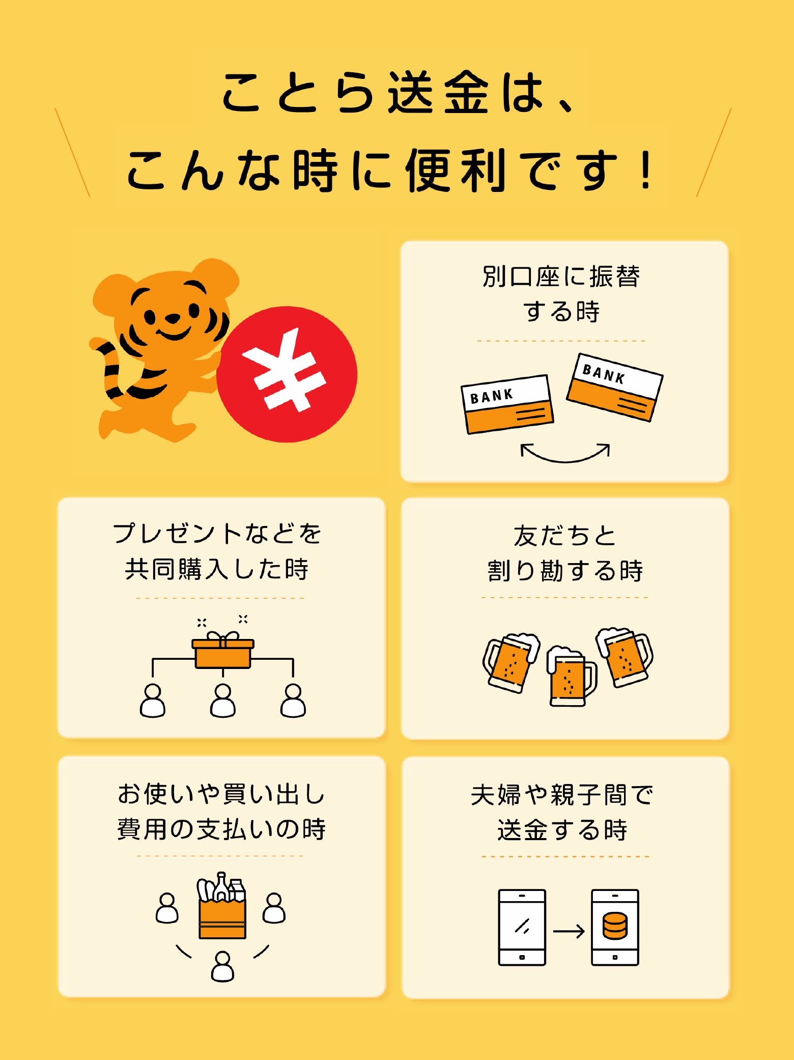 ことら送金は、こんな時に便利です! 別口座に振替する時 プレゼントなどを共同購入した時 友達と割り勘する時 お使いや買い出し費用の支払いの時 夫婦や親子間で送金する時