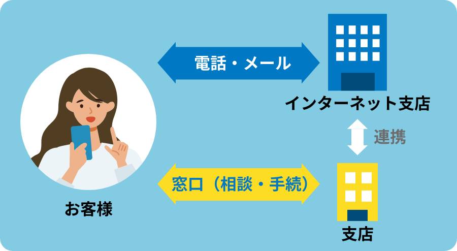 おんしんネット支店