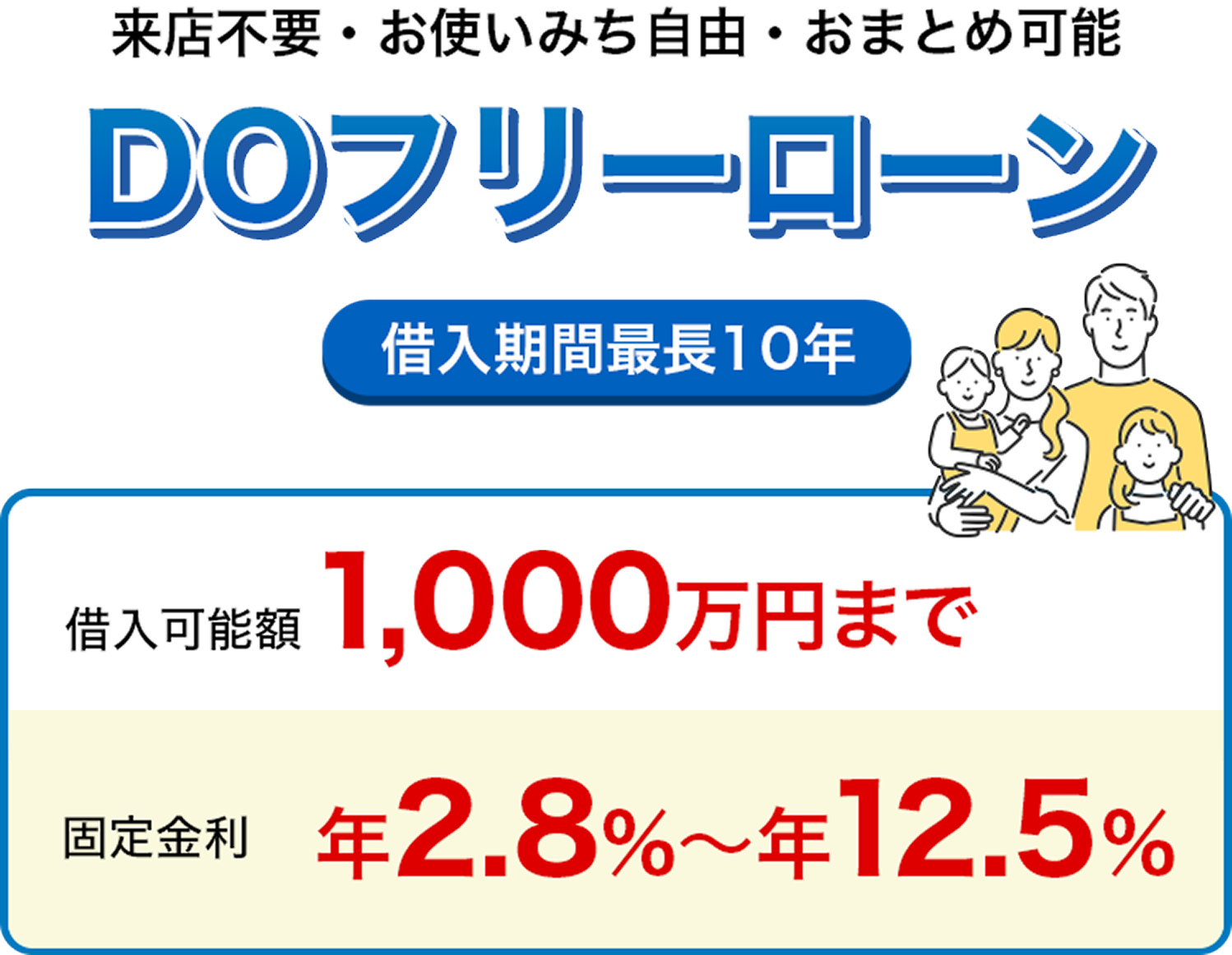 来店不要・お使いみち自由・おまとめ可能 DOフリーローン 借入期間最長10年 借入可能額1,000万円まで 固定金利 年2.8%〜12.5%