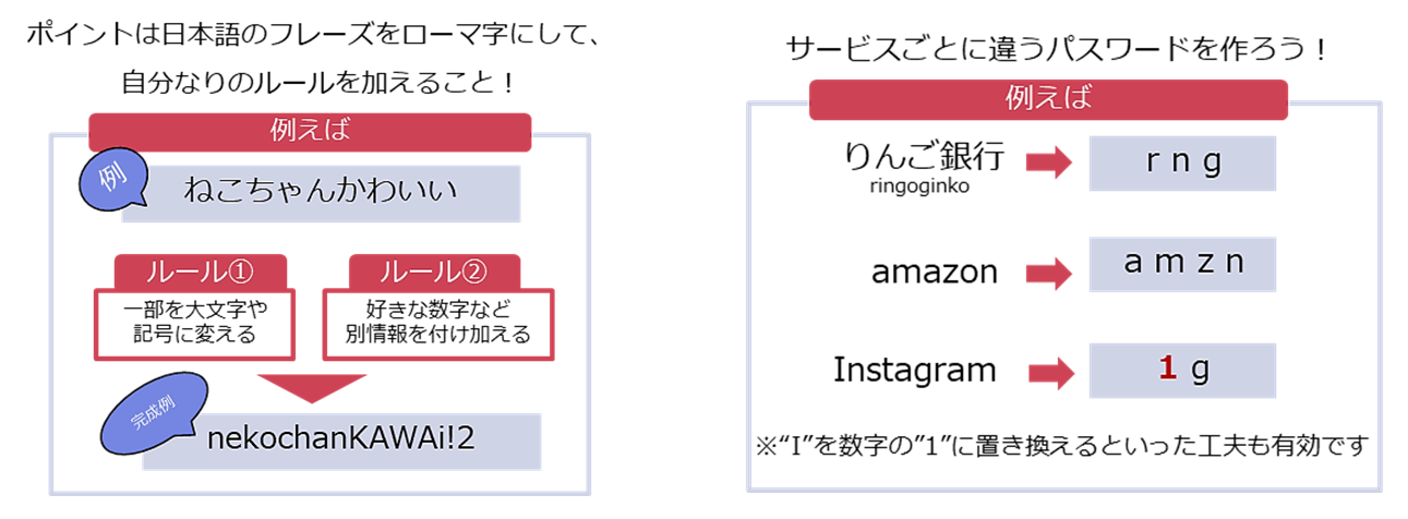 パスワードのイメージ図