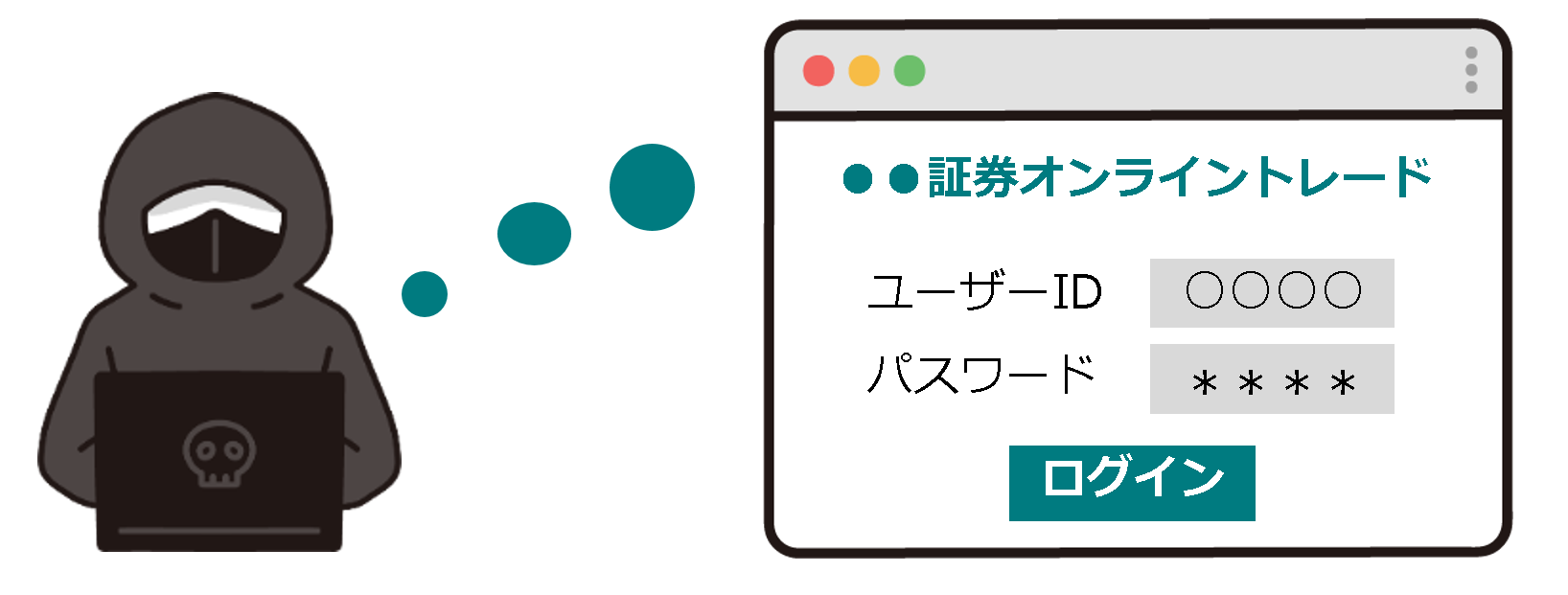 なりすましのイメージ図