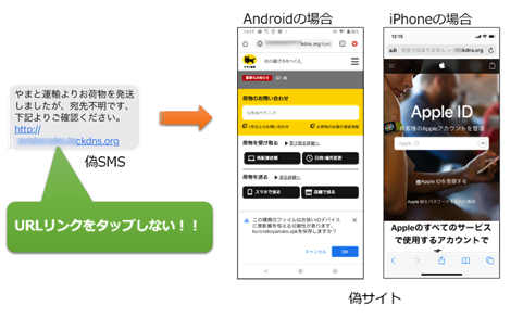 不在通知の偽ＳＭＳの手口のイメージ図