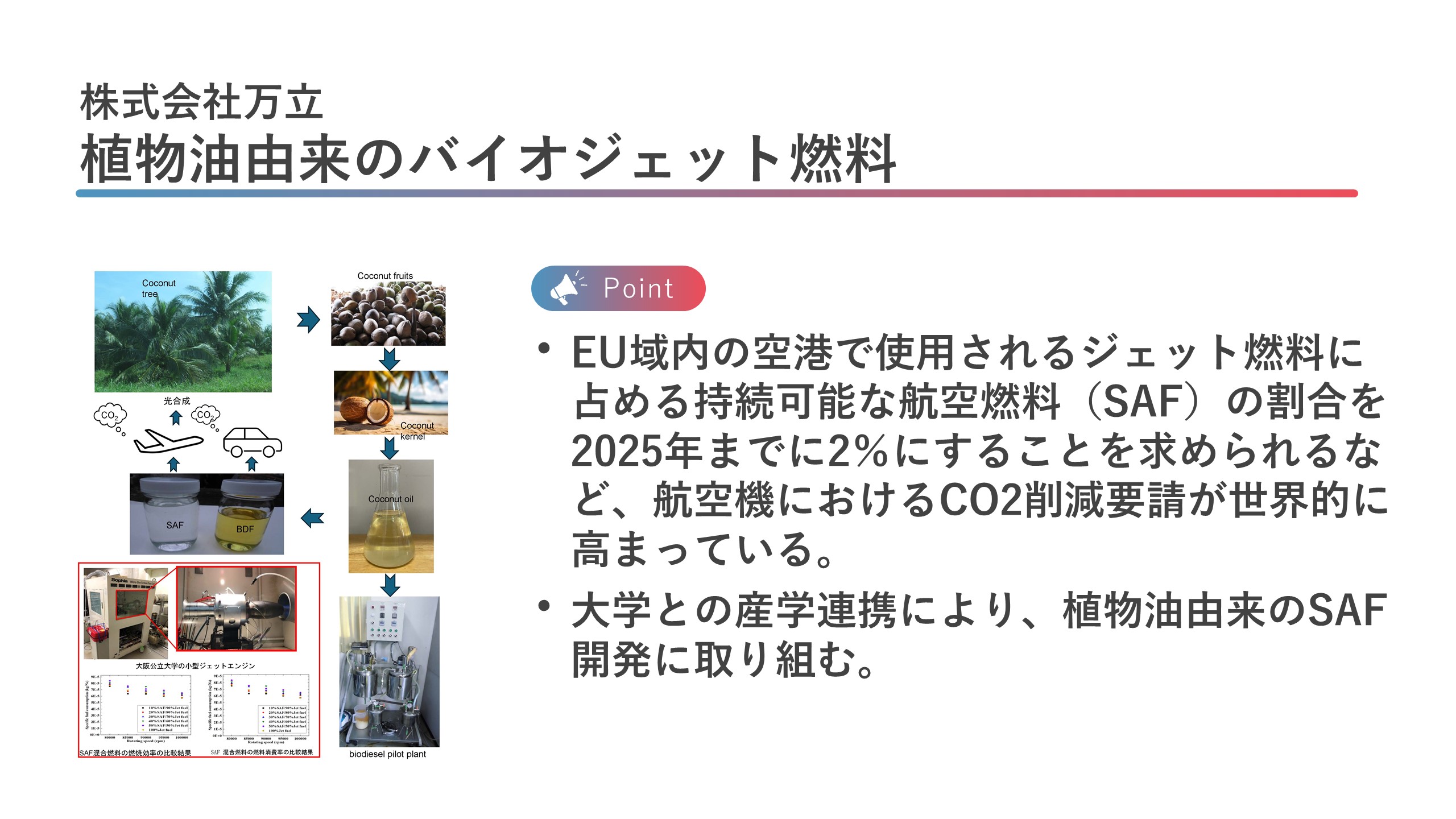 株式会社万立