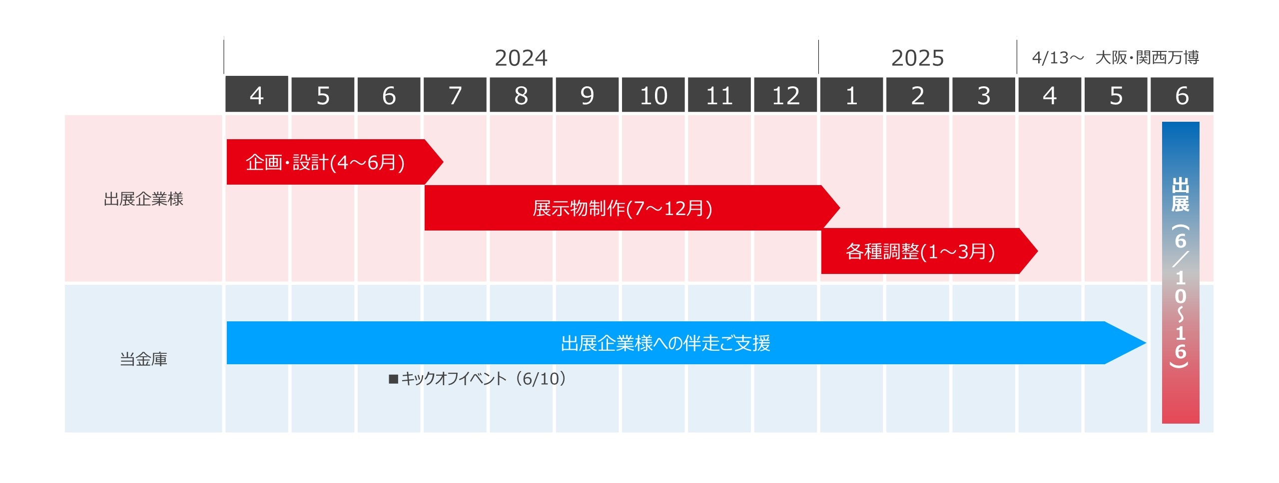 スケジュール