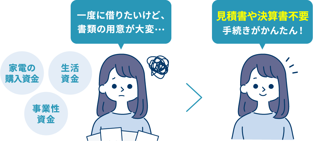 家電の購入資金、生活資金、一度に借りたいけど、書類の用意が大変…、見積書不要手続きがかんたん!