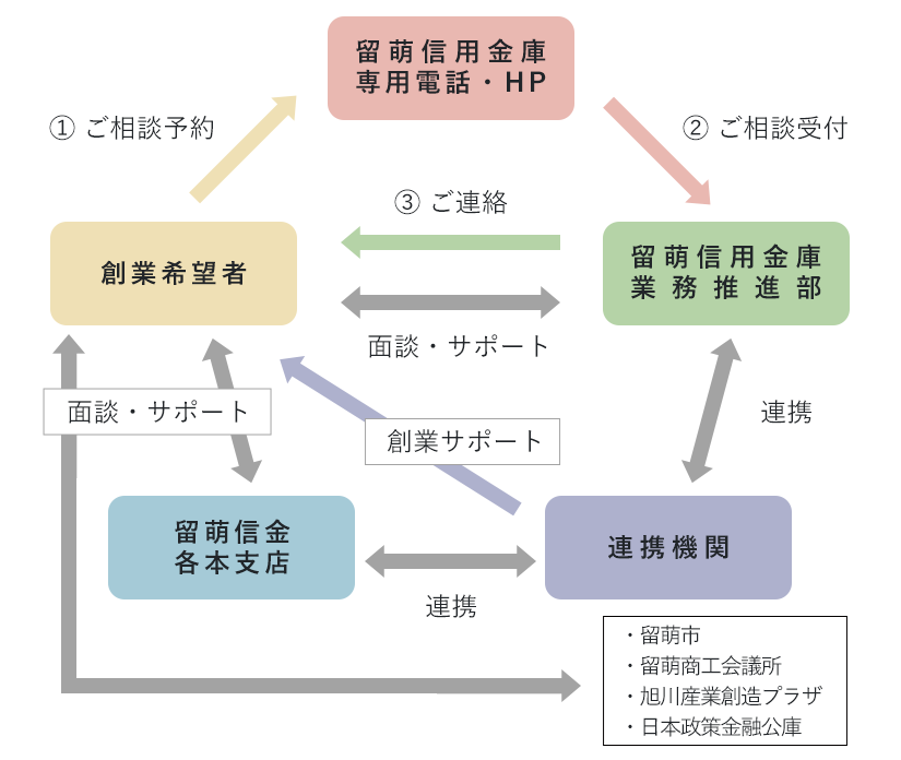 スキーム図