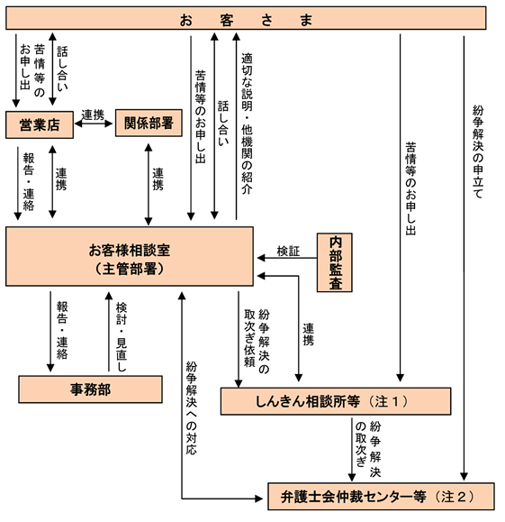 対応イメージ