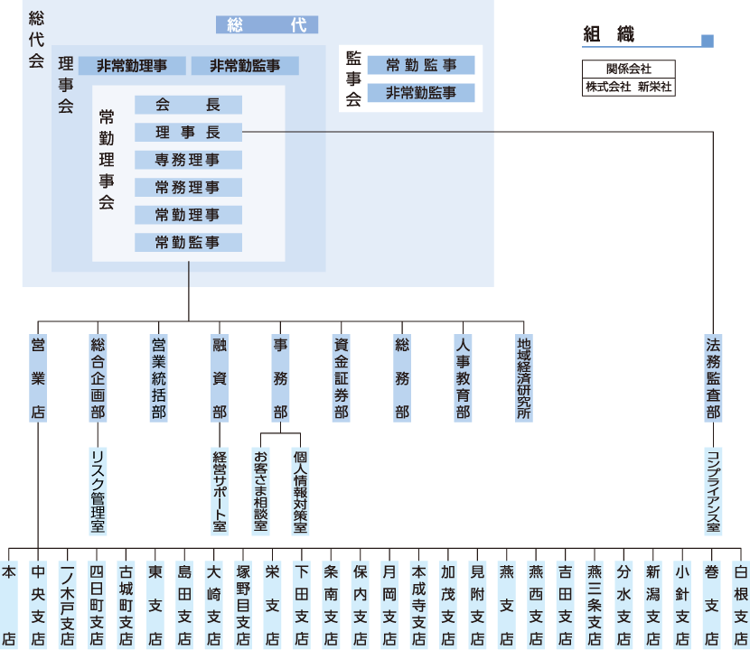 組織図