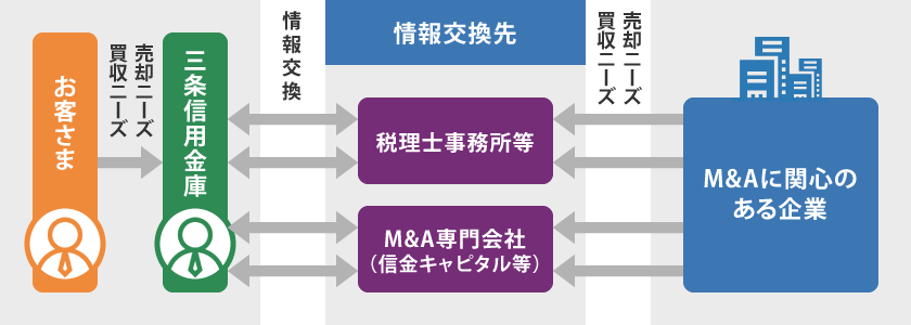 支援のイメージ