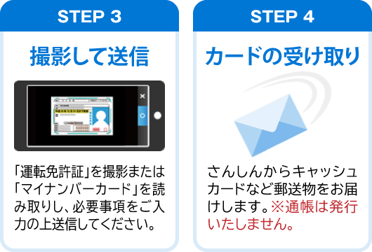 STEP 3～STEP 4のイメージ