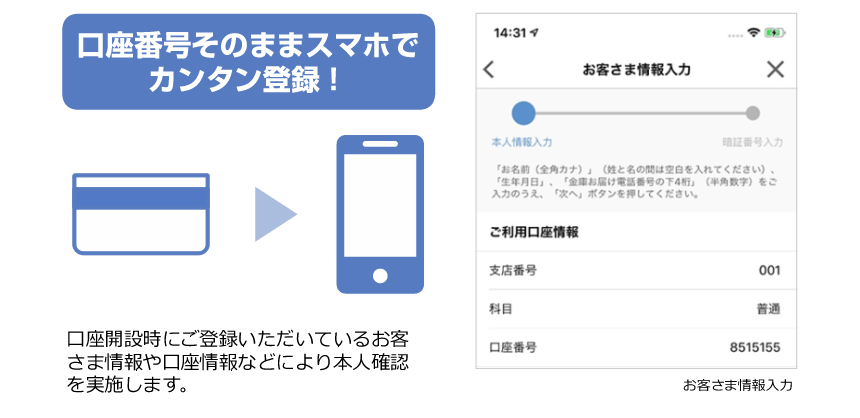 口座番号そのままスマホでカンタン登録！