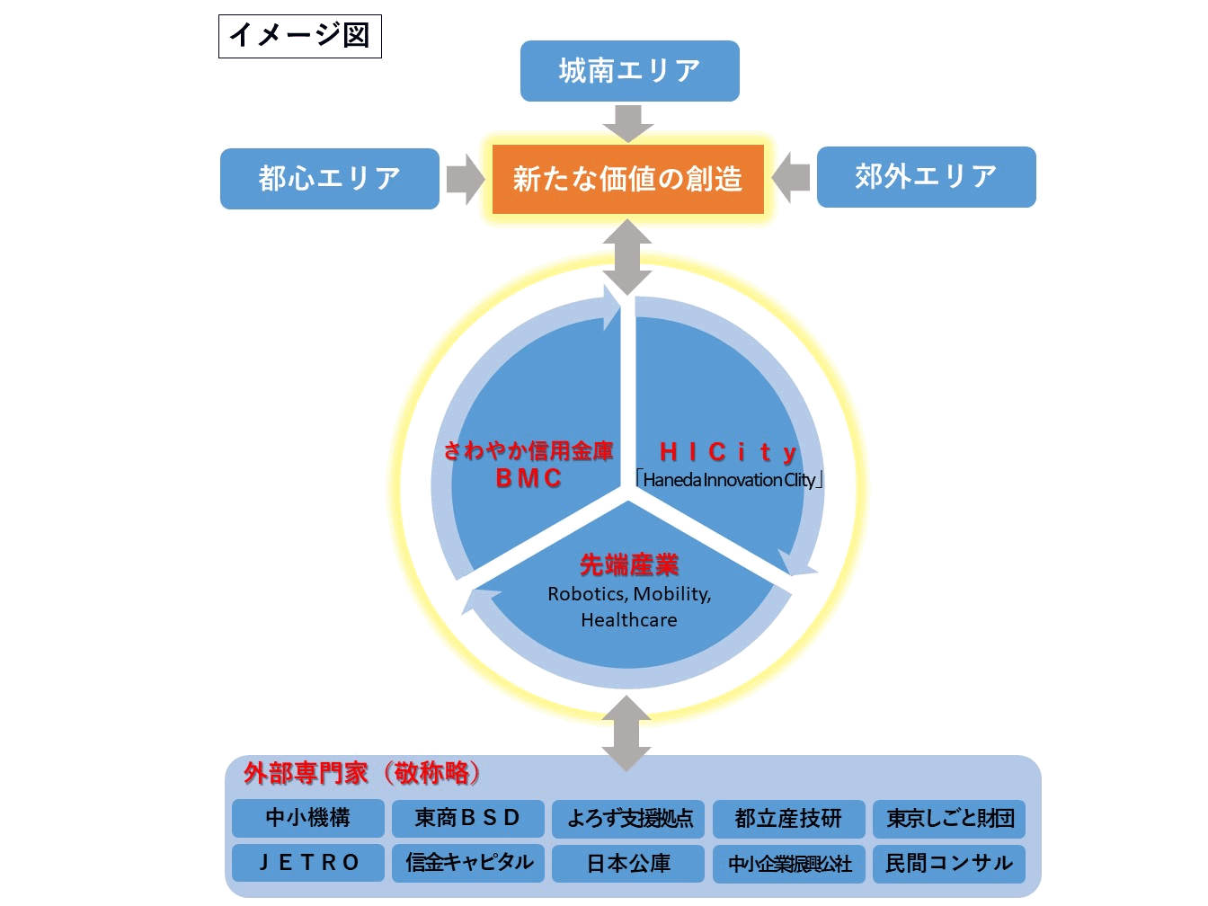 コンセプト2