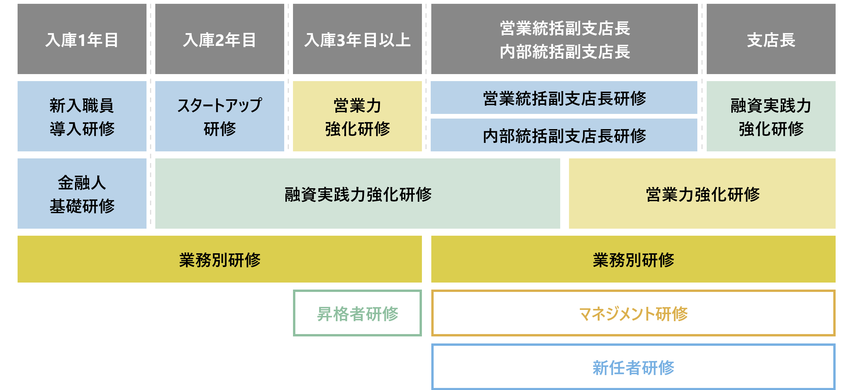 研修内容の画像