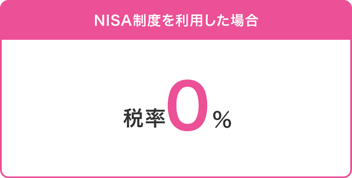 NISA制度を利用した場合