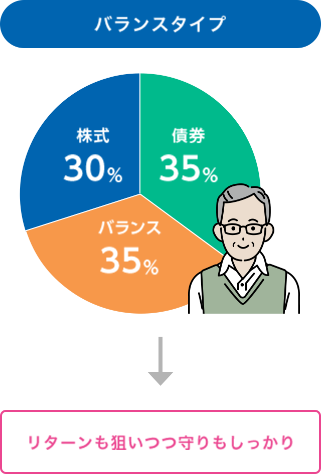 バランスタイプ