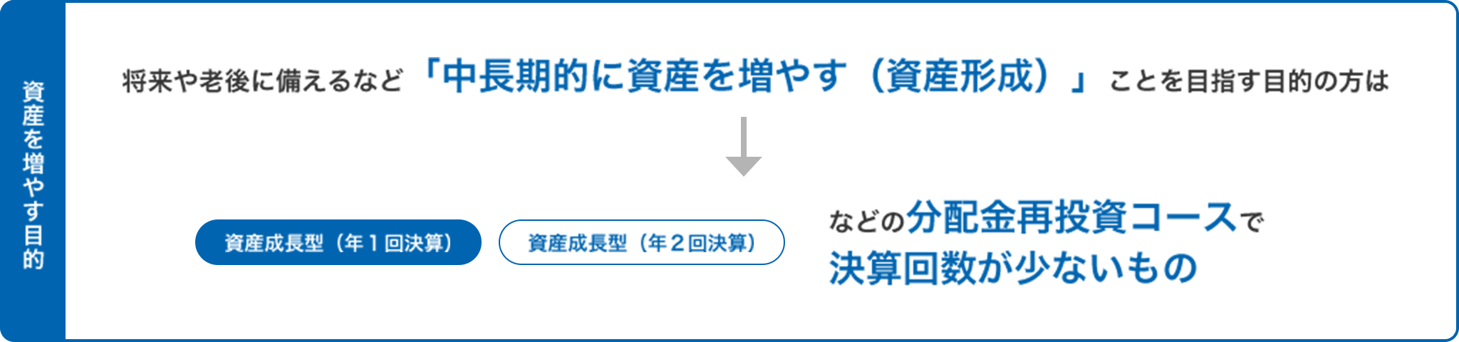 資産を増やす目的