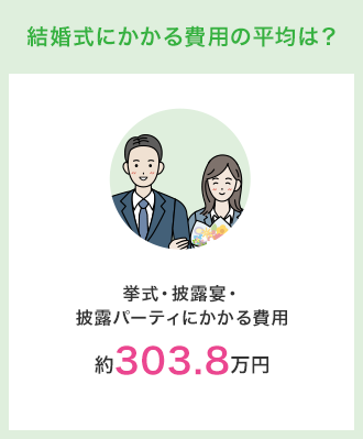 結婚式にかかる費用の平均は？