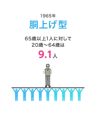 1965年 胴上げ型