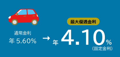 通常金利 年4.00％ → 最大優遇金利 年2.50％