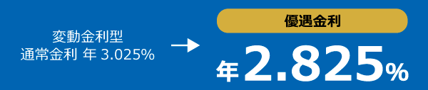 変動金利型通常金利 年2.875%→優遇金利年2.675%