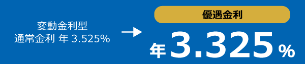 変動金利型通常金利 年3.525%→優遇金利年3.325%