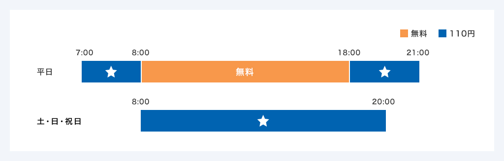 取扱時間とATMご利用手数料