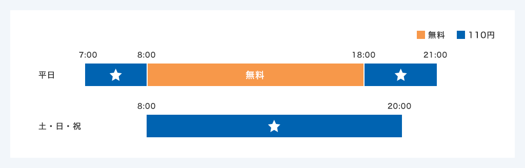 取扱時間とATMご利用手数料