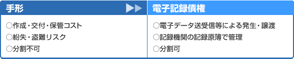 画像：手形と電子記録債権の違い