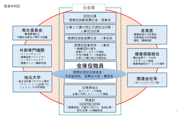 推進体勢図