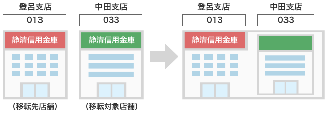 「中田支店」移転