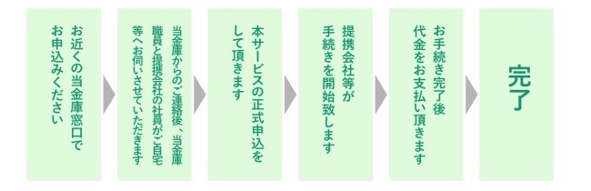 NCP相続センター