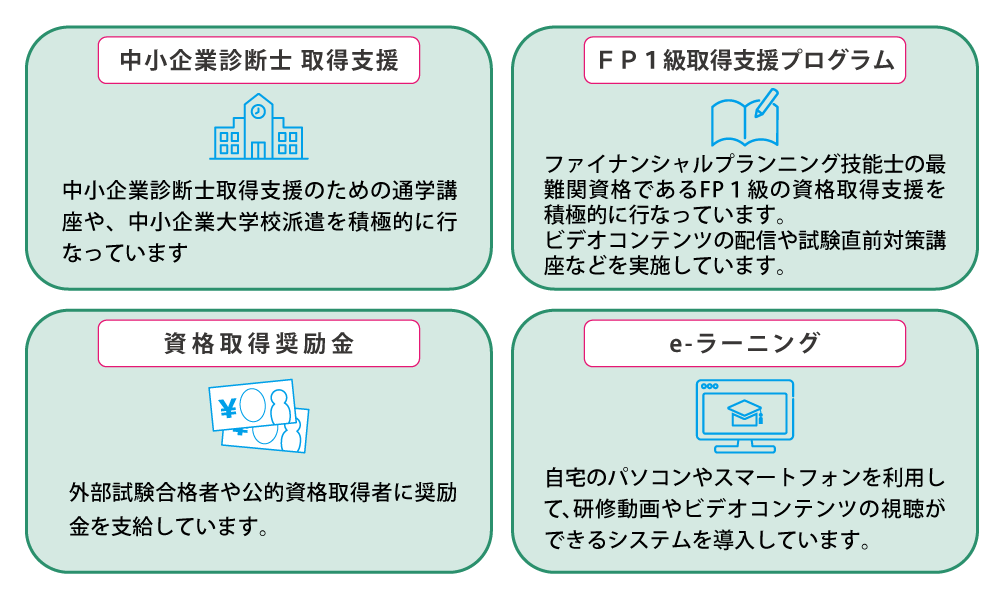 自己啓発（中小企業診断士取得支援、FP１級取得支援プログラム、資格取得奨励金、e-ラーニング）