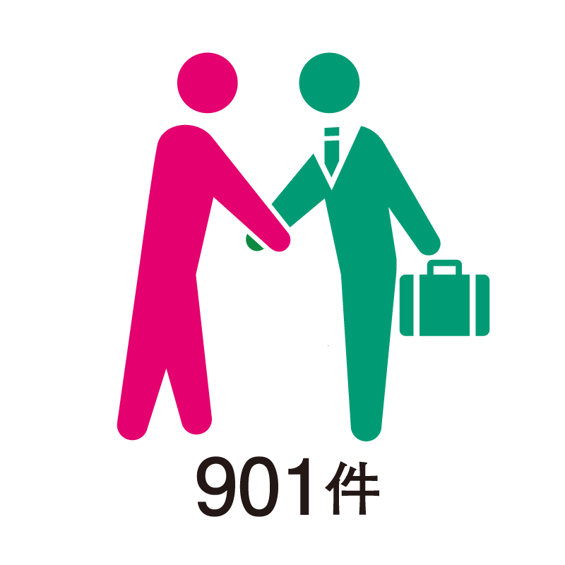 901件