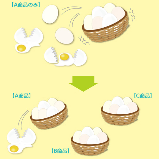 資産分散