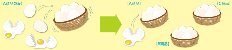 資産分散