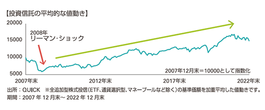 長期投資