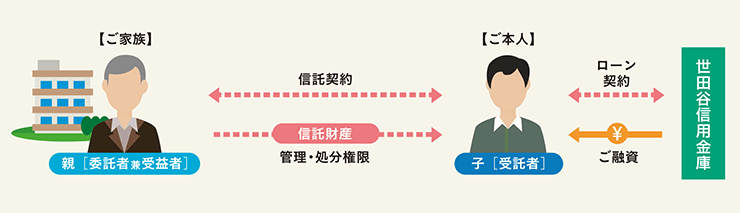 仕組み